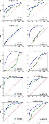 High-Throughput Docking Using Quantum Mechanical Scoring